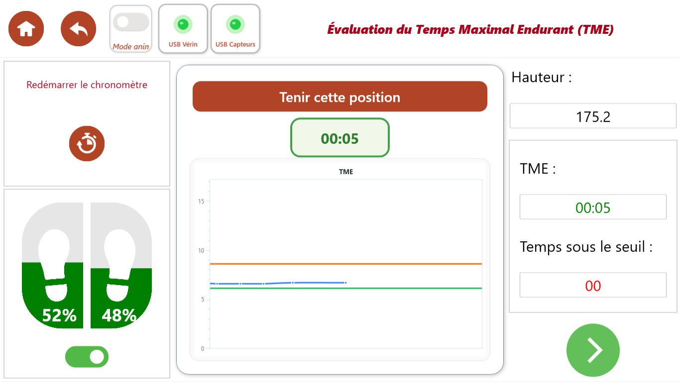 Temps maximal endurant : courbe et seuils de force