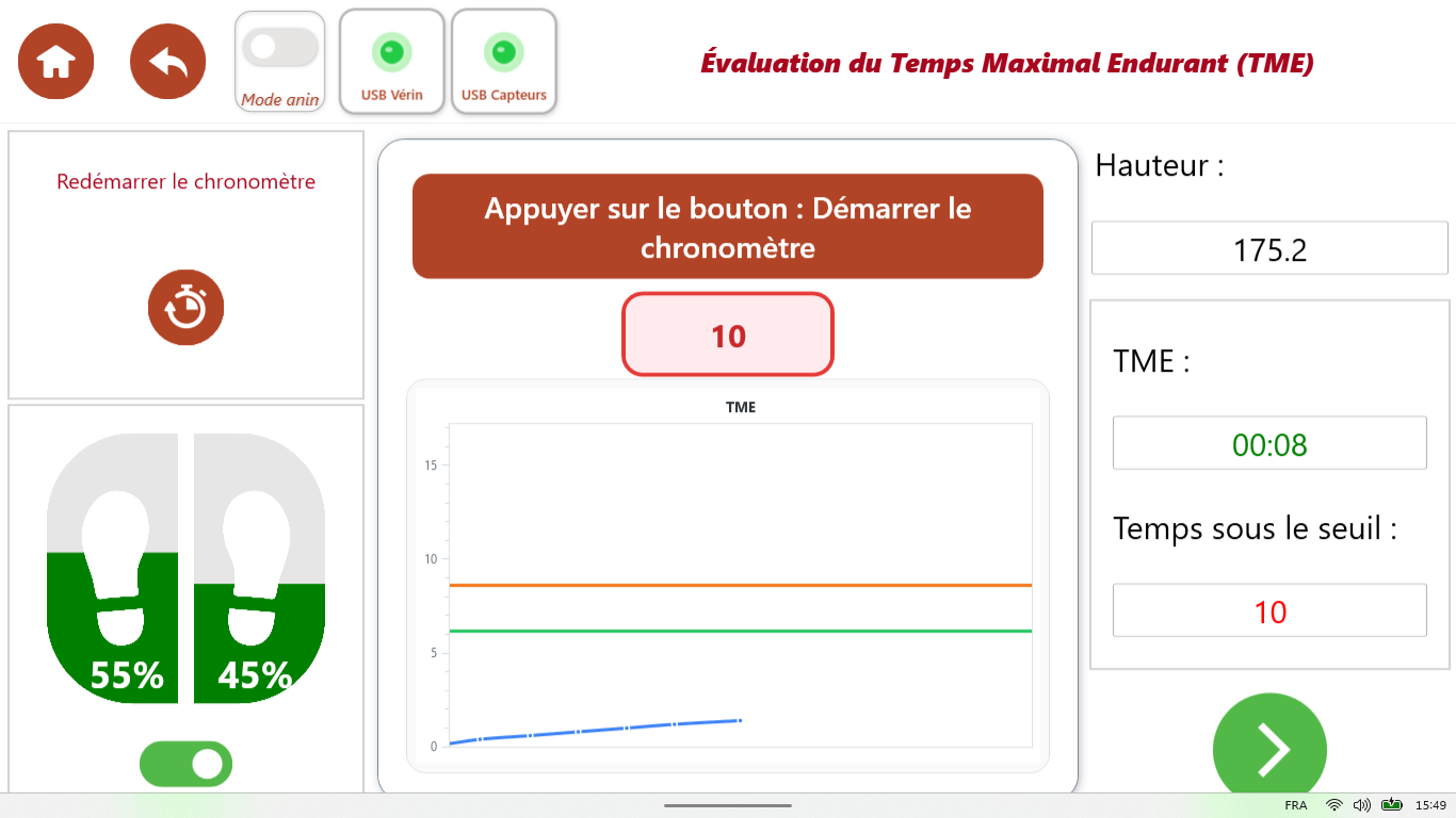 Exemple TME : courbe sous la zone cible et temps sous le seuil affiché en rouge